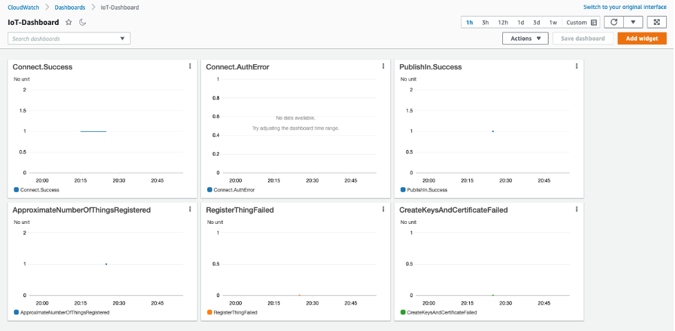 Custom CloudWatch dashboard with metrics to monitor your fleet.