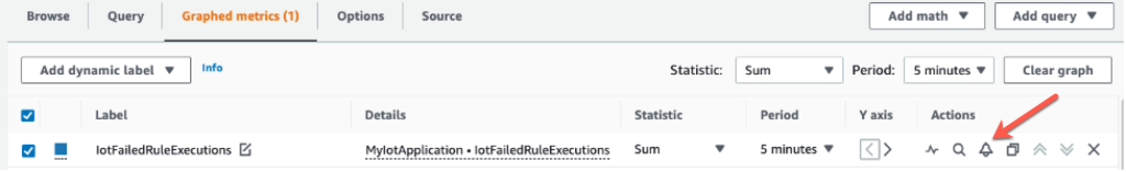 Showing the alarm icon used to create an alarm from this metric