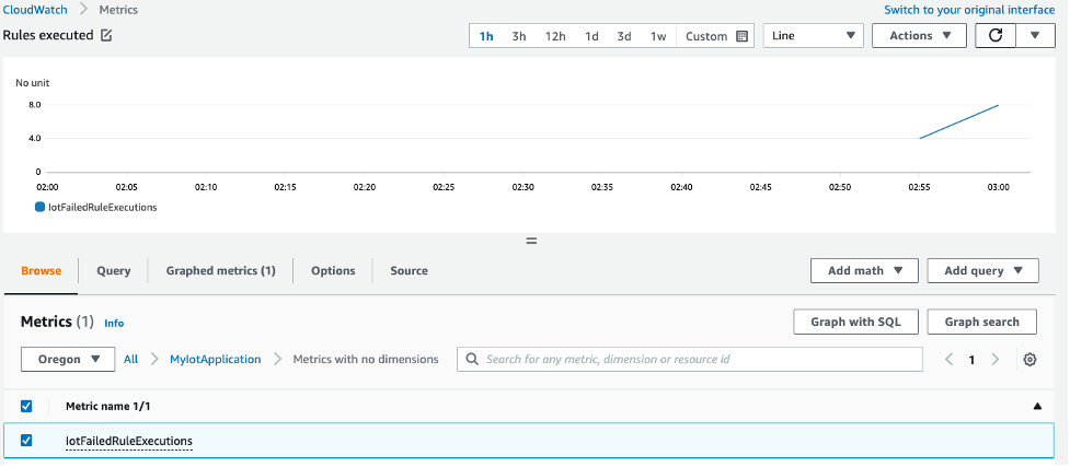 Graph showing failed rule executions over time.