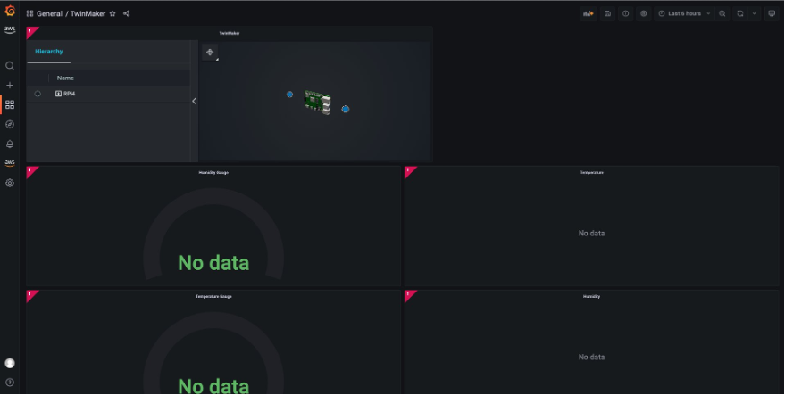 Figure 22: Adding panels to the dashboard