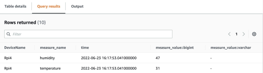 Figure 10: Humidity and temperature sent to Amazon Timestream via AWS IoT Core