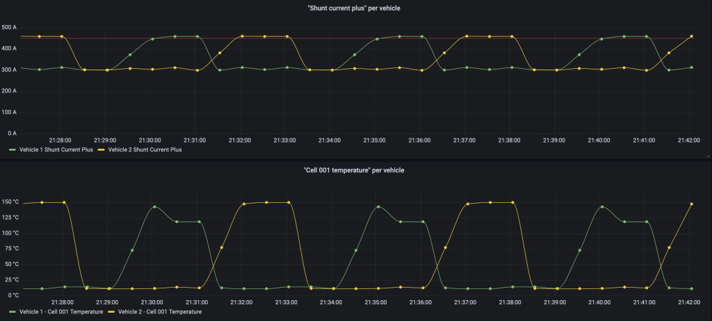 Amazon Managed Grafana