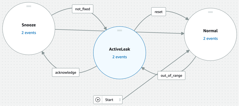 Create Detector Model