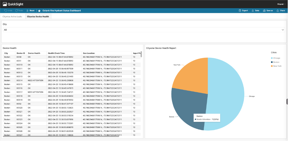 Device health report – Keeps back office up to date with compliance and device health status near real time