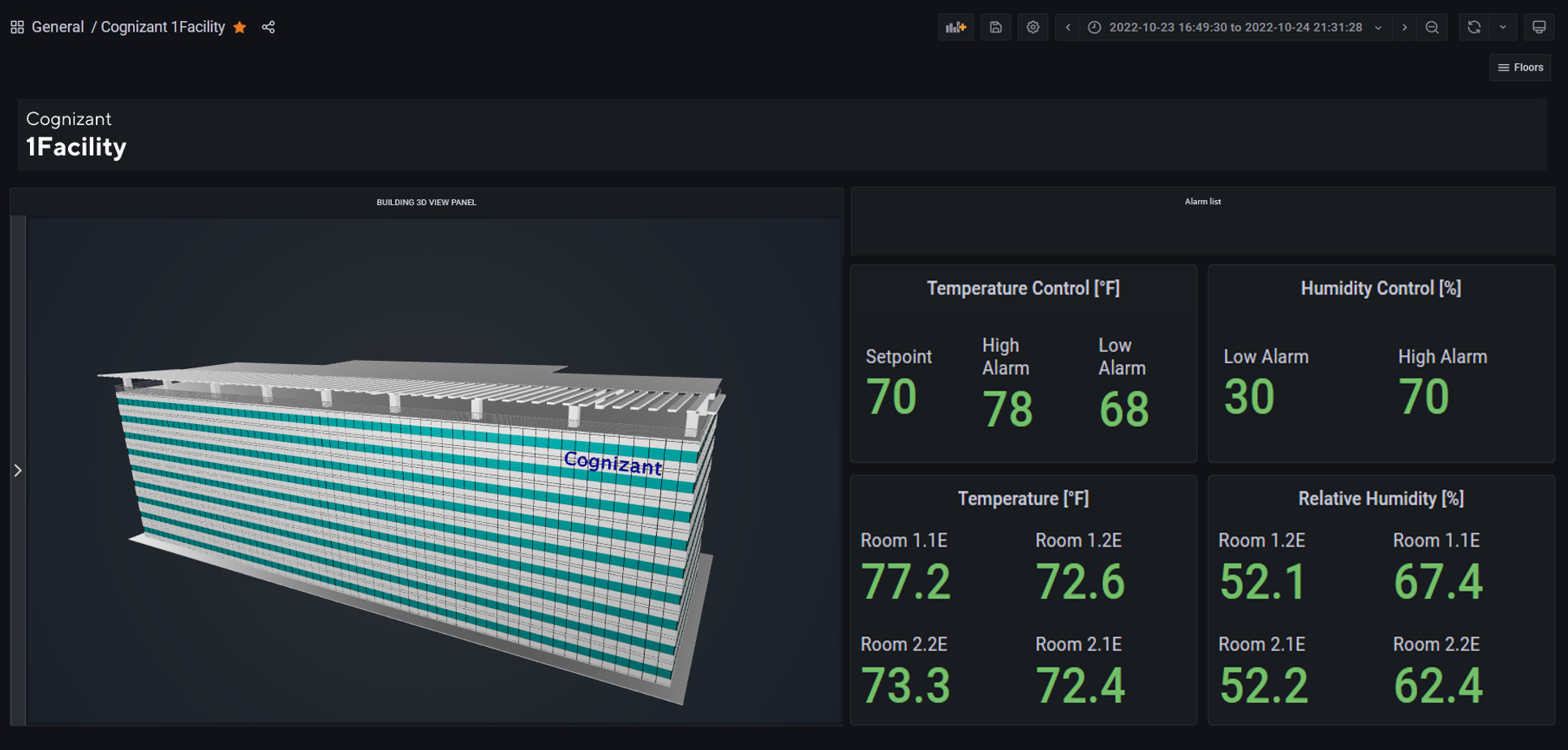 Dashboard illustrating 3D model of the building and single point in time measurements for temperature and relative humidity for all rooms on floors 1 and 2 in the eastern HVAC zone
