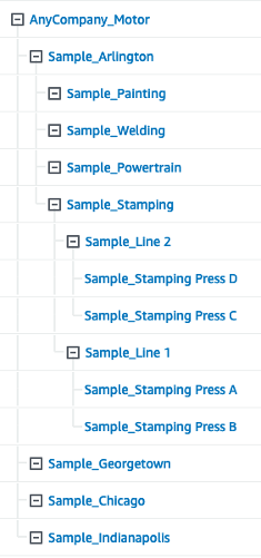 Sample SiteWise Asset Hierarchy