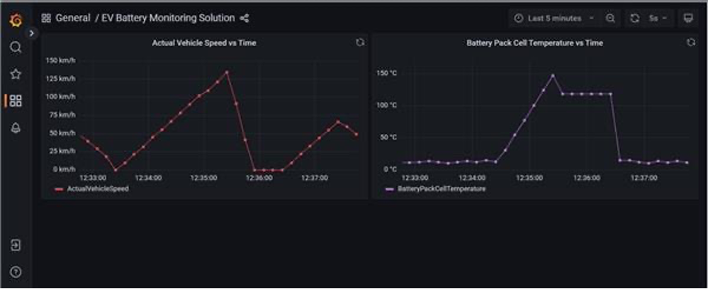 Capgemini's Trusted Vehicle Fleet Telematics
