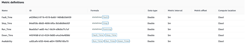 Metric Definitions - OEE Availability