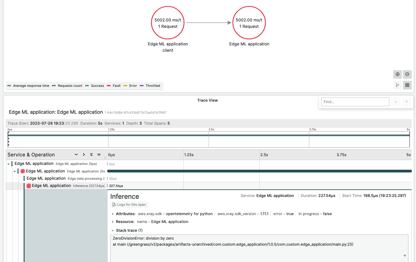 Figure 4. AWS X-Ray trace view on Amazon Managed Grafana dashboard