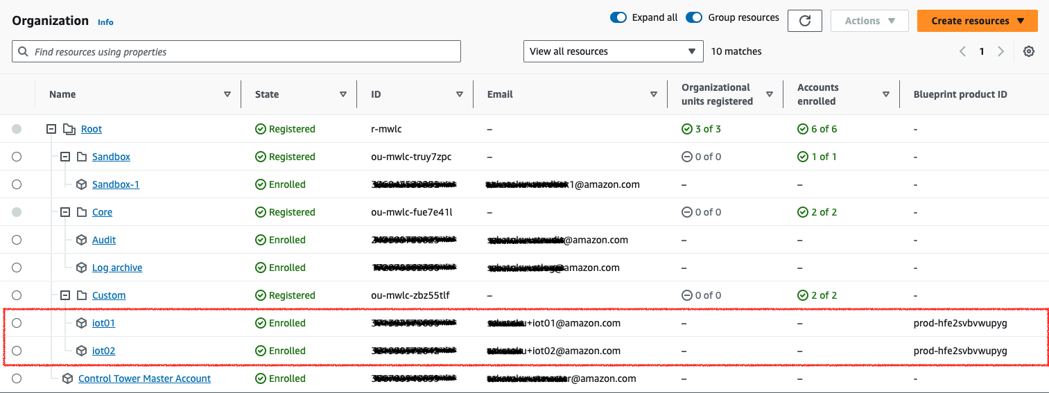 Figure 5 – List of AWS accounts deployed and managed by AWS Control Tower, with organization structure, and blueprints (templates) used for the account creation