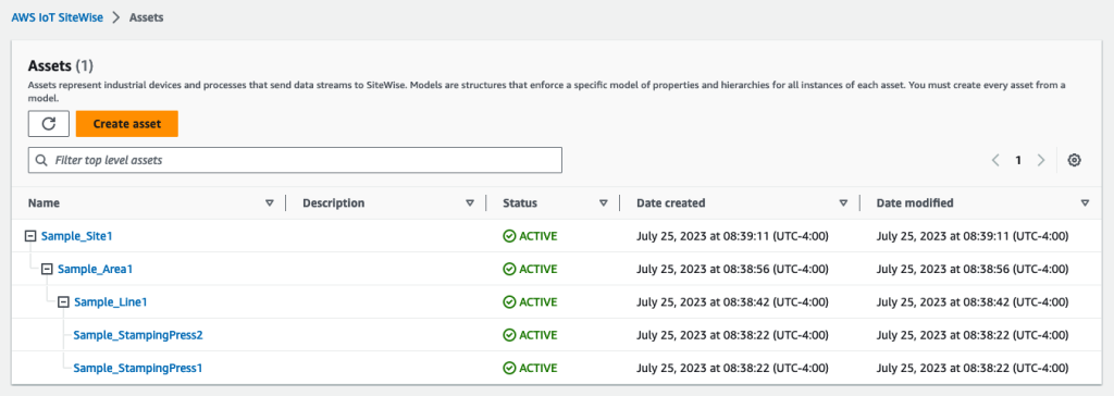Fig: AWS IoT SiteWise console with assets and asset hierarchy displayed