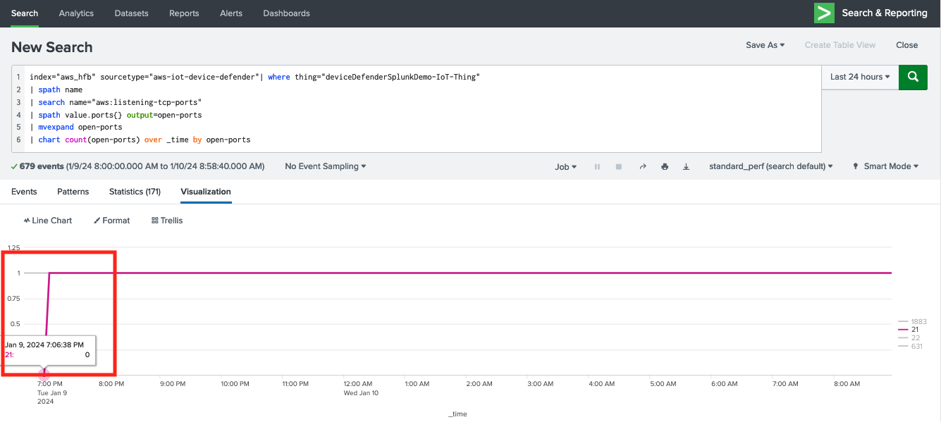 Figure 6: Screenshot of the Splunk Cloud Search and Reporting console. It shows that TCP port 21 was opened on the device.