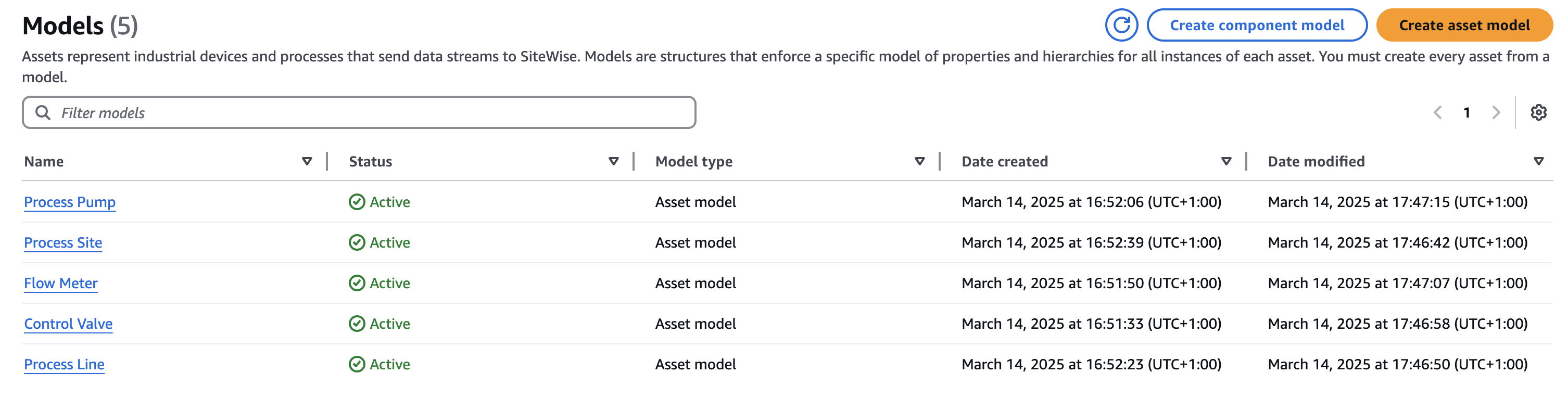 AWS IoT SiteWise models