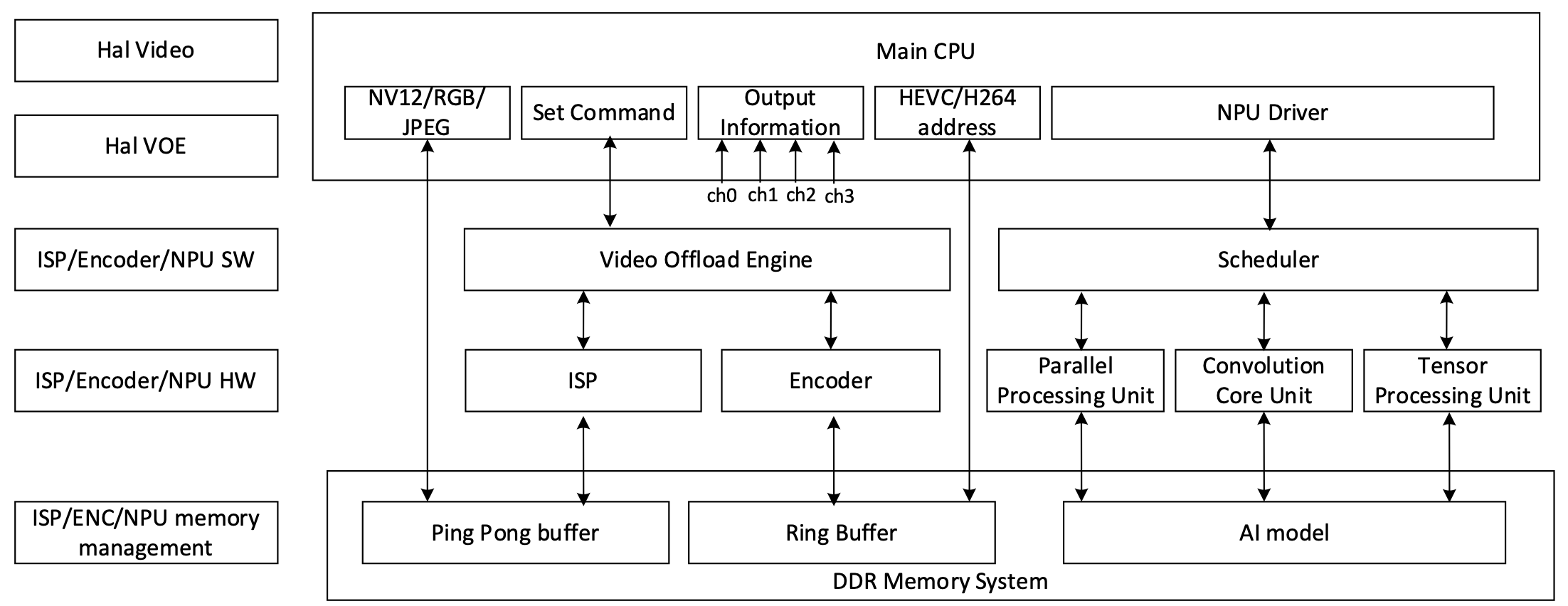 AembaPro2Topology
