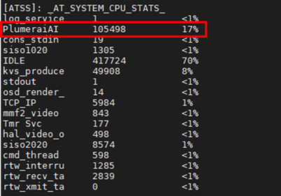 AmebaPro2 CPU consumption