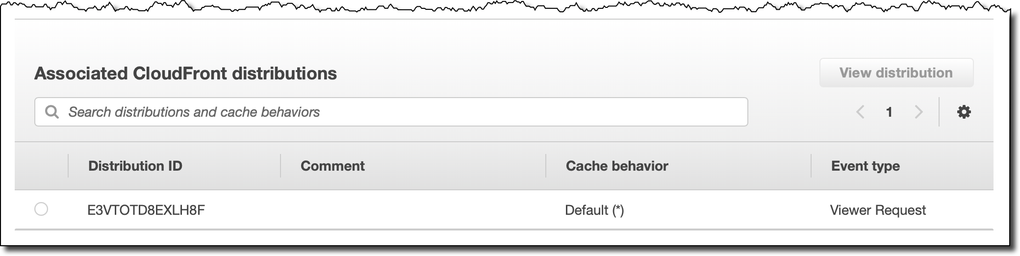 Скриншот консоли: раздачи CloudFront на вкладке Associate
