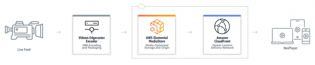 Edgecaster-EMS-CF-Nexplayer