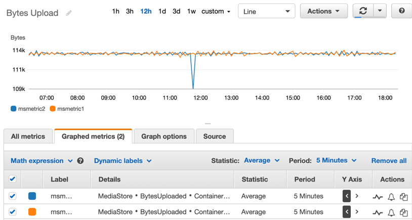 Change dashboard metric graphic options and create a dashboard name