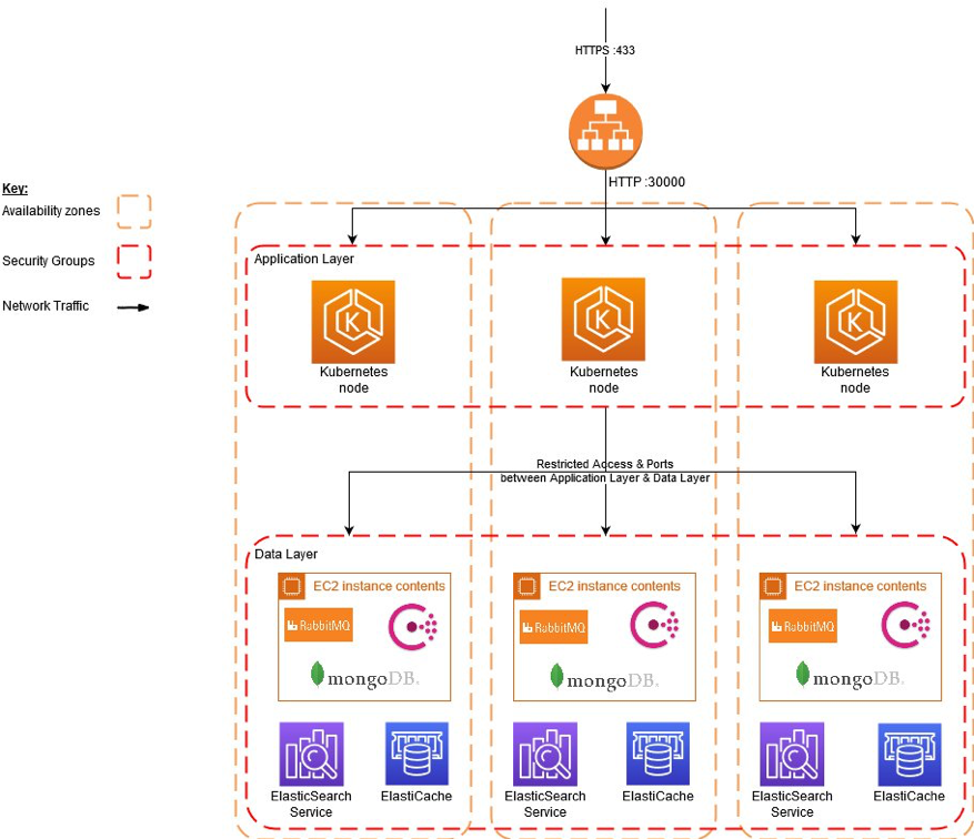 The full workflow architecture