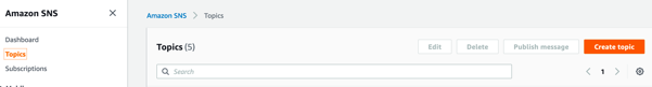 A screenshot of the AWS management console, showing Amazon SNS window. There is a create topic button to be selected