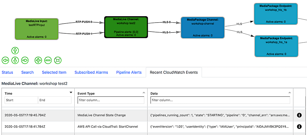MediaLive channel start CloudWatch events published by service and CloudTrail on MSAM