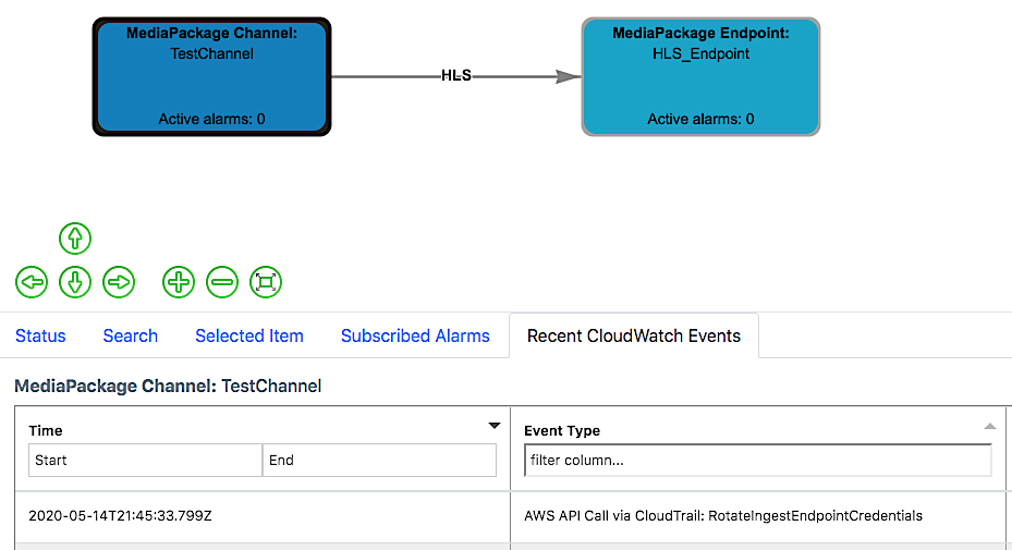 MediaPackage rotate input credentials CloudWatch event published by CloudTrail on MSAM