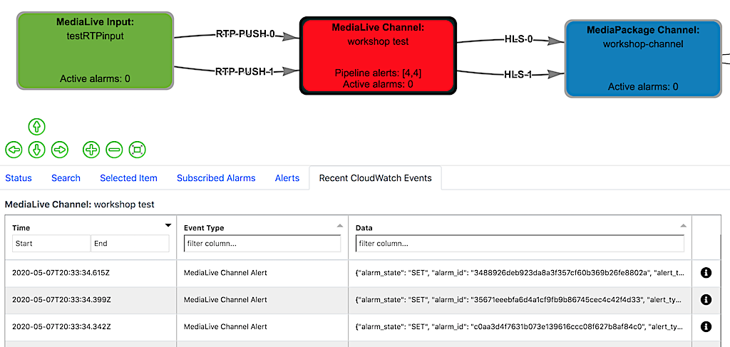Recent CloudWatch alert events of a MediaLive channel on MSAM
