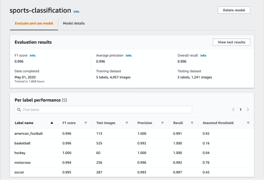 Training and validation results from a Custom Labels training job 