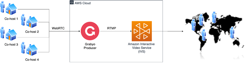  Figure 1: Simple live workflow