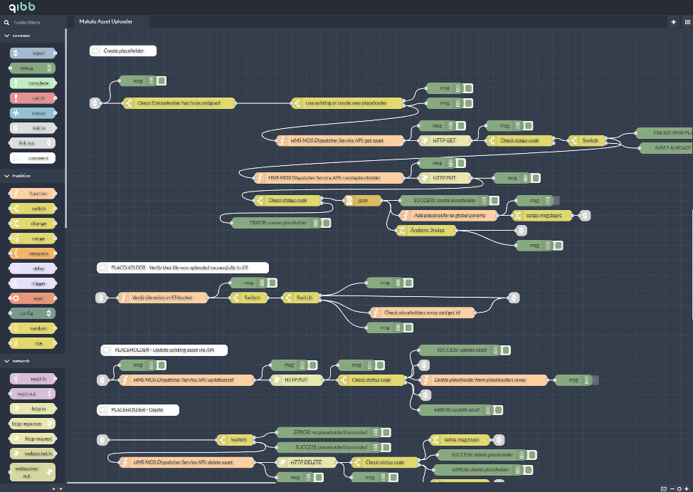 Figure 4: Redundant architecture for high availability
