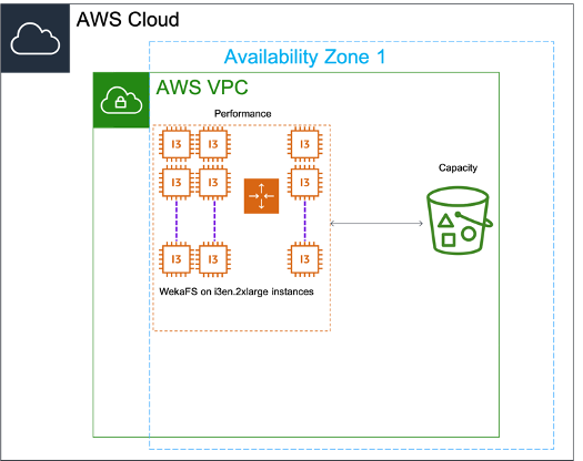 WekaFS Architecture Diagram