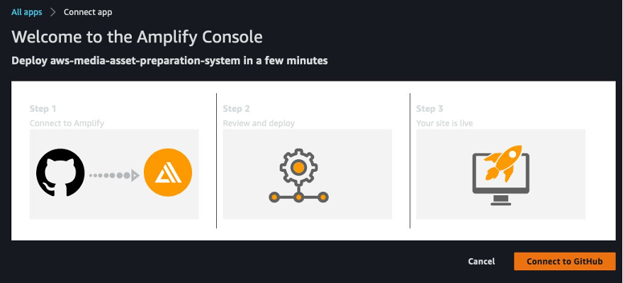 AWS Amplify Console page for connecting to a GitHub repository.