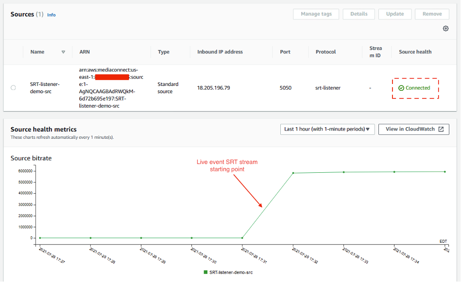 MediaConnect flow page, Source bitrate metric graph