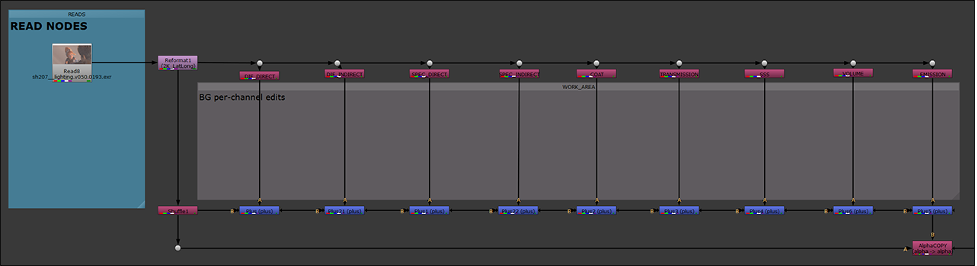 Compositing template with AOVs broken out