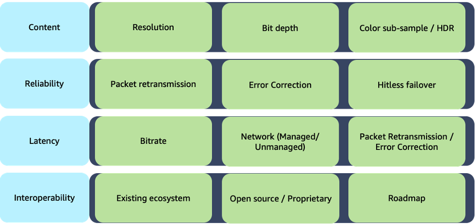 Figure 3: Matrix for consideration criteria