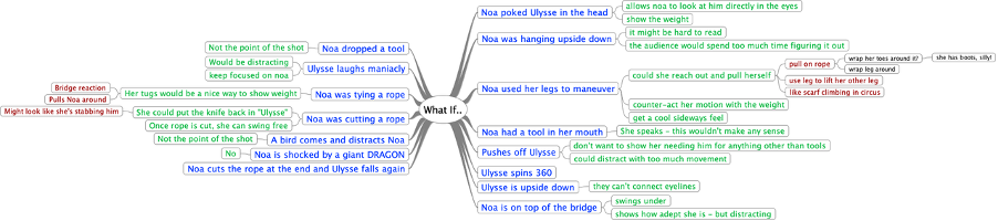 Mind map exploring potential acting choices.