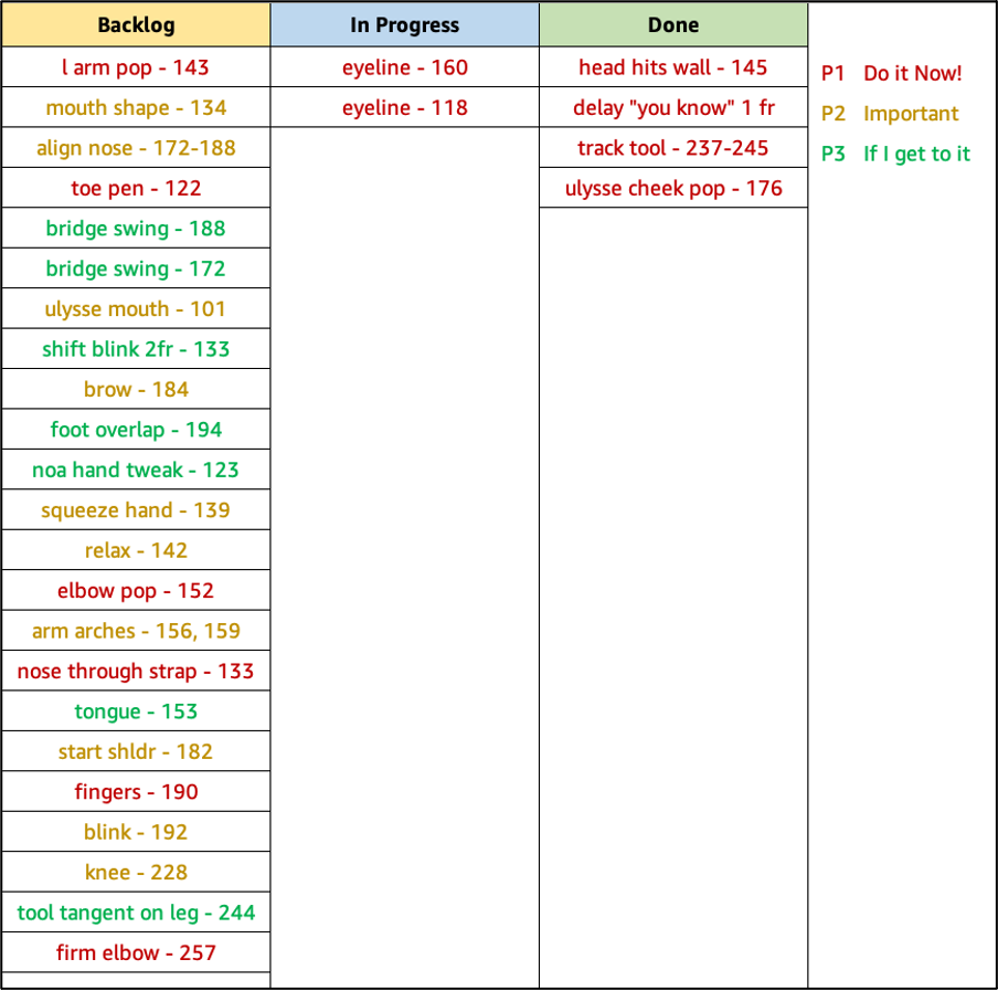  Example of my task list for polishing the shot. I like using a Kanban Board because it allows me to stay focused on only one or two tasks at a time. Plus, it’s extremely satisfying to move tasks to the “Done" column.
