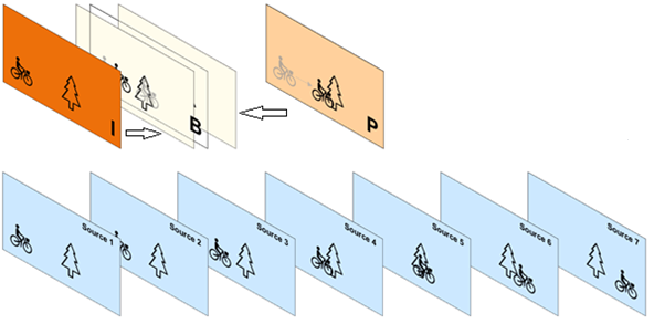 B Frame concept introduction