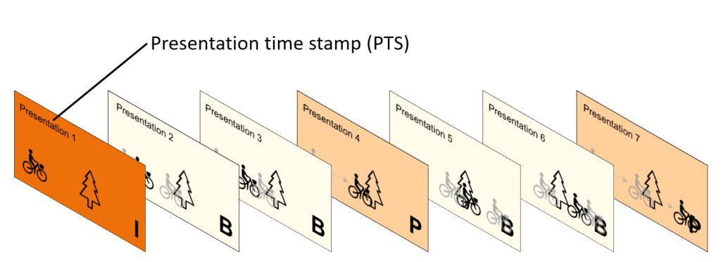PTS concept introduction