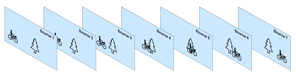 Video frame sequence representation as part of independent pictures