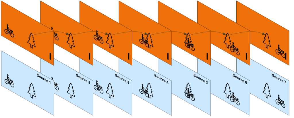 Video frame sequence representation in conjunction with temporal redundancy