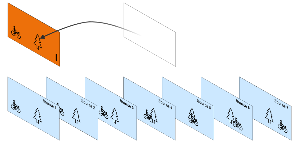 P Frame concept introduction