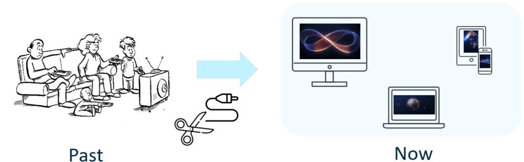 Difference between legacy and new type of video consumption by consumers