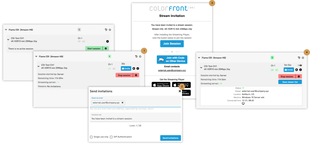 Various screenshots of the Colorfront invitation system. Including the dialogs for stream selection (1), sending invitations (2), the invitation email (3), and the list of connected users 
