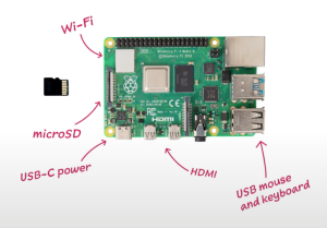Image shows how Raspberry Pi hardware looks like