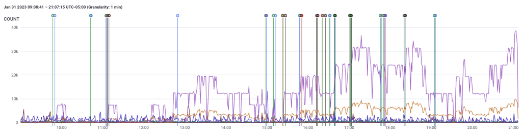 Evertz.io observability diagram
