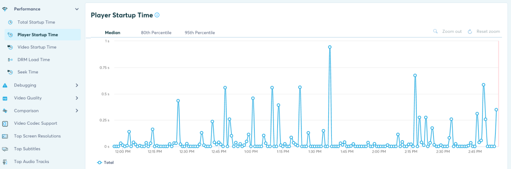 Total Hours Watched Report