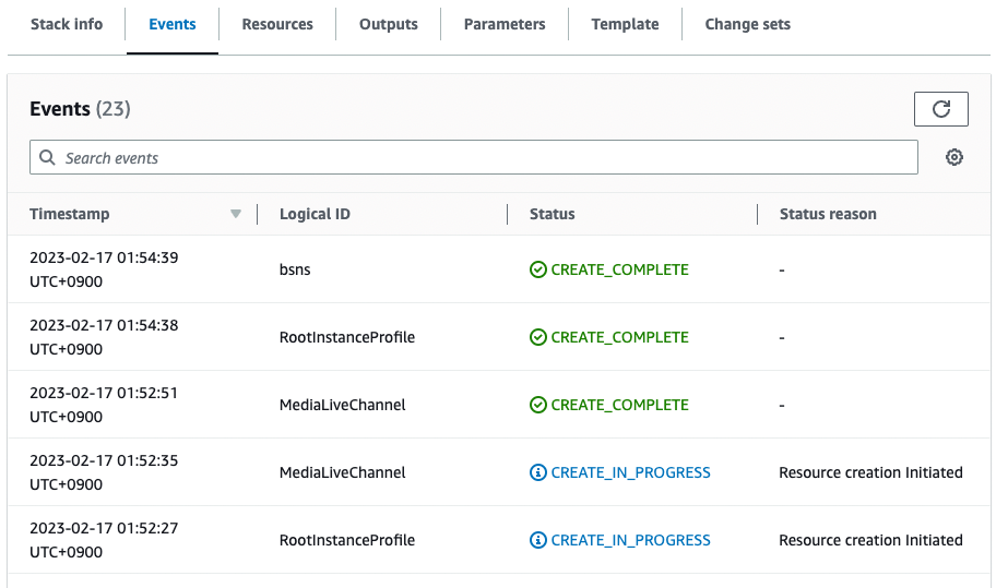 CloudFormation Resources generated after deploying CloudFormation template