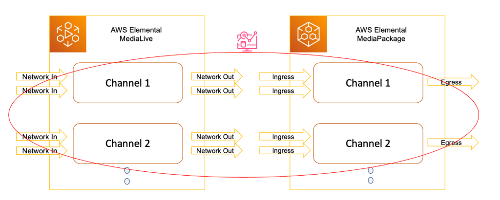 An Architecture you have configured by configuring a dashboard.