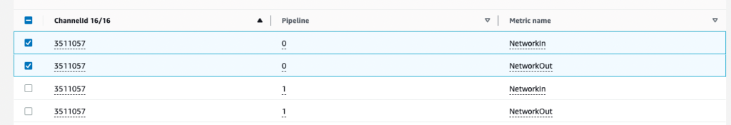 First select NetworkIn, NetworkOut for Pipeline0 